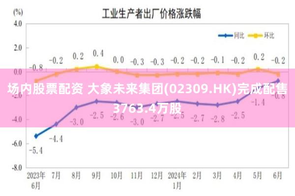 场内股票配资 大象未来集团(02309.HK)完成配售3763.4万股