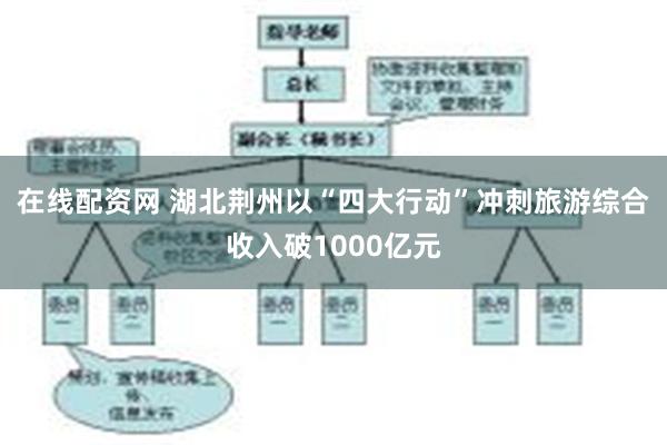 在线配资网 湖北荆州以“四大行动”冲刺旅游综合收入破1000亿元